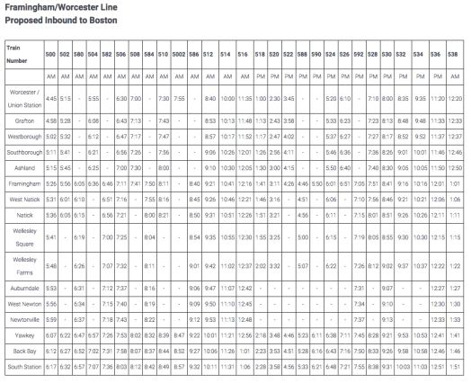 mbta survey screenshot minus wellesley hills
