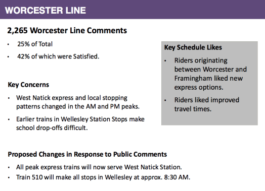wellesley commuter rail update
