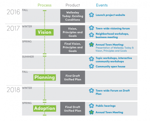Unified Plan