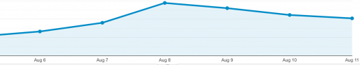 google analytics