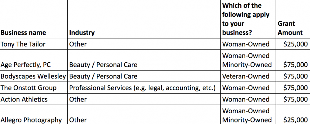 wellesley 5th round grants