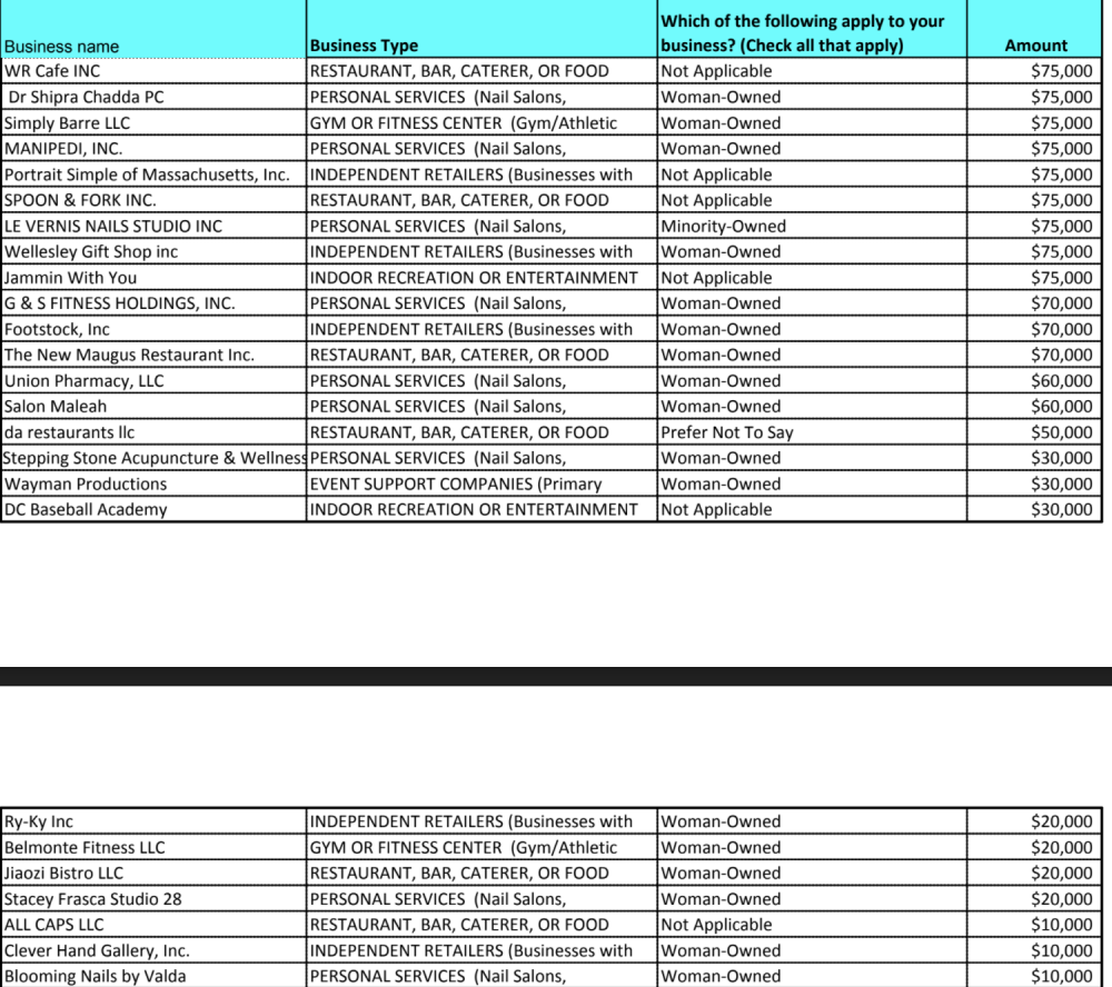 round 6 small business. grants