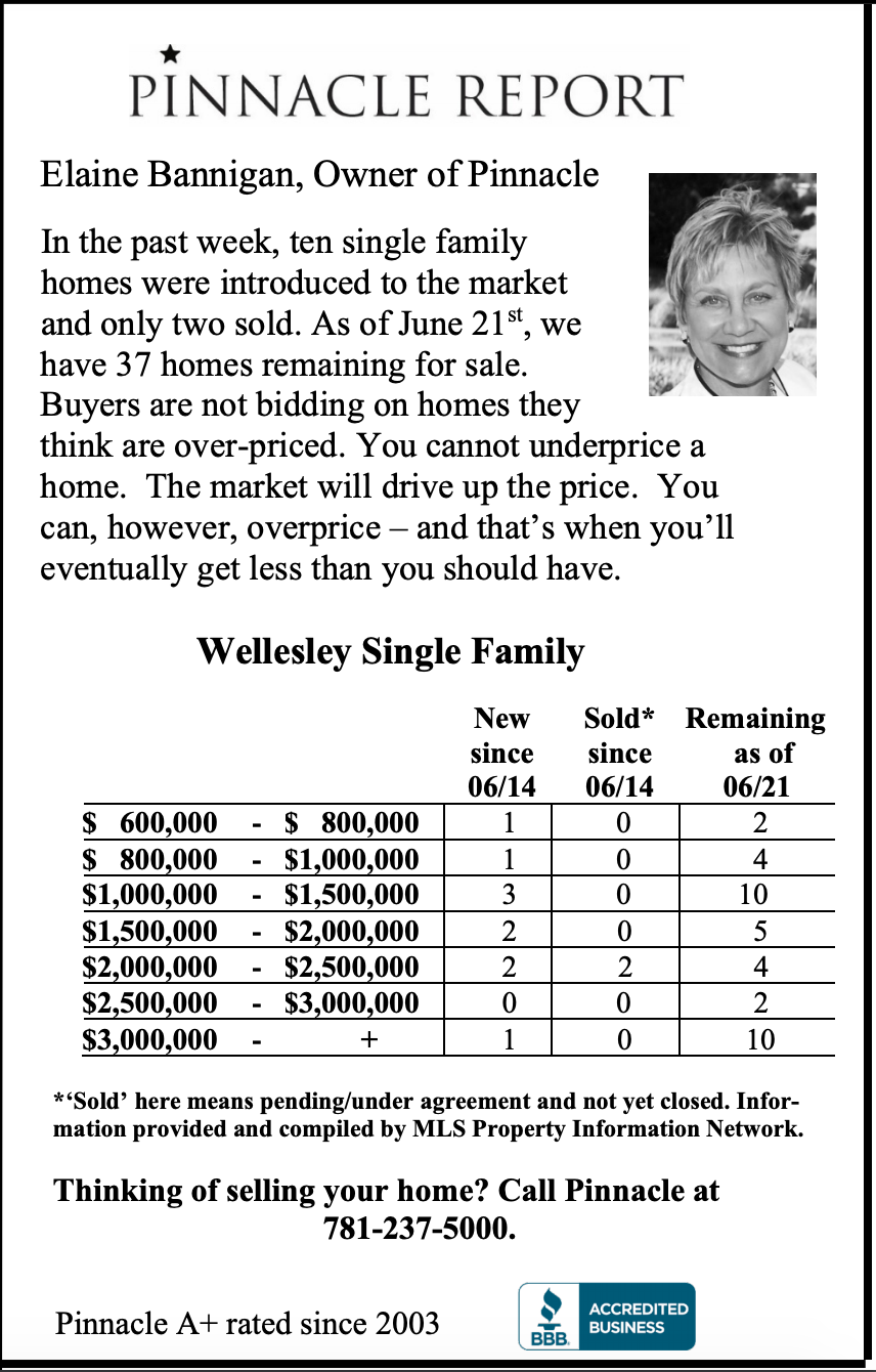 Pinnacle Residential Properties