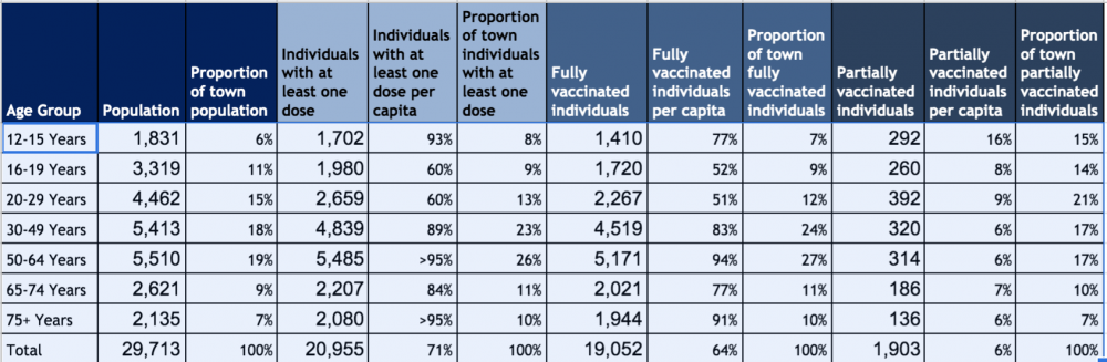 wellesley vax numbers