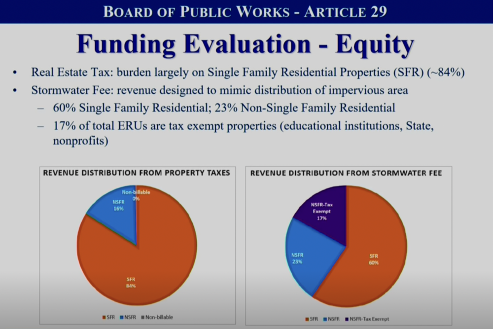 wellesley enterprise stormwater fund