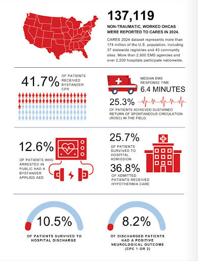 (CARES 2024 Annual Report)