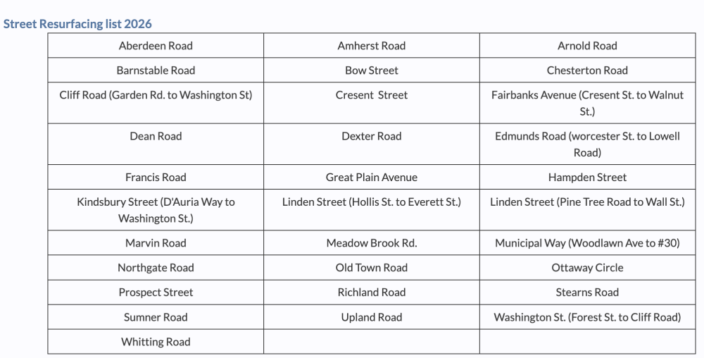 Wellesley DPW, street resurfacing