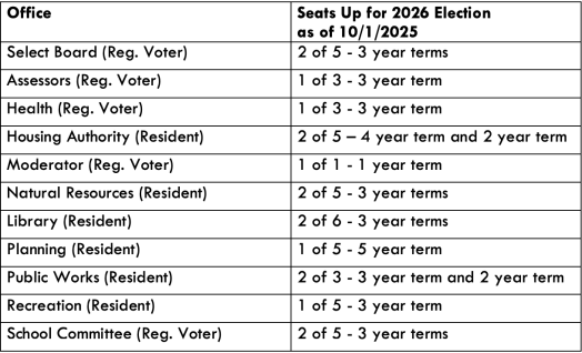 town offices 2026