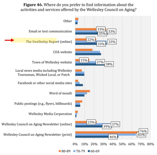 coa survey swellesley highlight