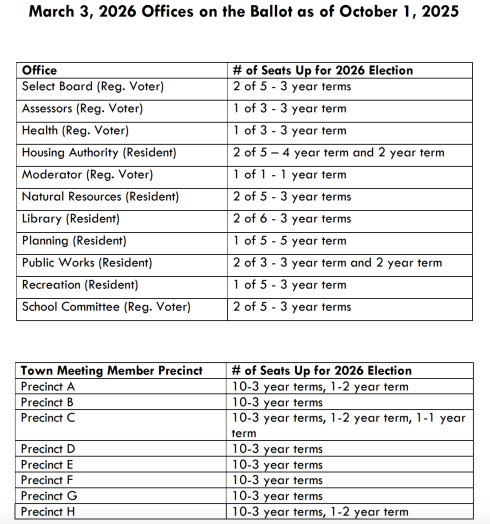 wellesley 26 election