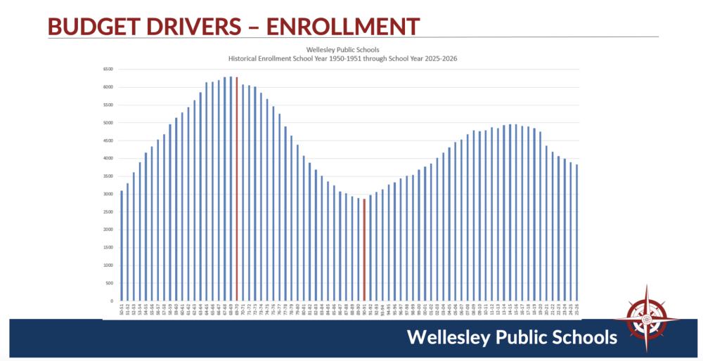 declining enrollment