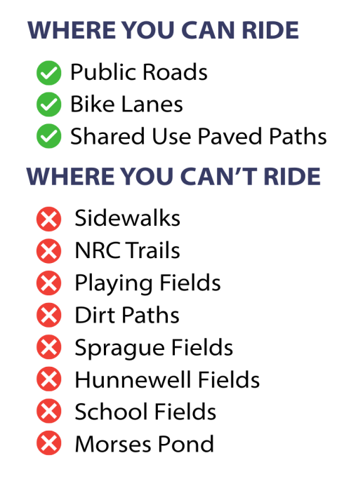 e-bikes, Wellesley
