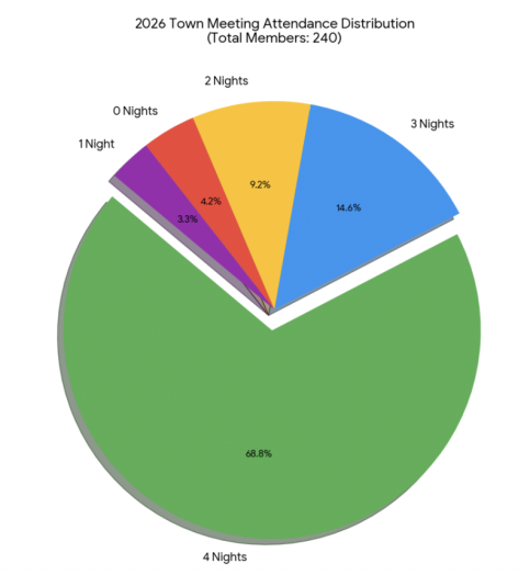 2025 ATM attendance