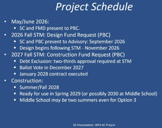 ac project schedule
