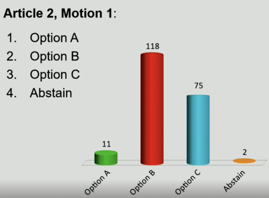 stm results