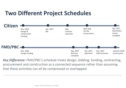 ac plans